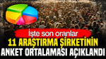 11 araştırma şirketinin anket ortalaması belli oldu: İşte son oranlar