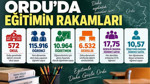 Ordu’da 115 bin 916 öğrenci sınıflara dönüyor