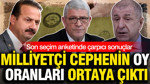 Son seçim anketinde çarpıcı sonuçlar: Milliyetçi cephenin oy oranları ortaya çıktı