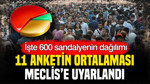 11 anketin ortalaması Meclis’e uyarlandı: İşte 600 sandalyenin dağılımı