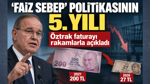 “Faiz sebep” politikasının 5. yılı: Öztrak faturayı rakamlarla açıkladı