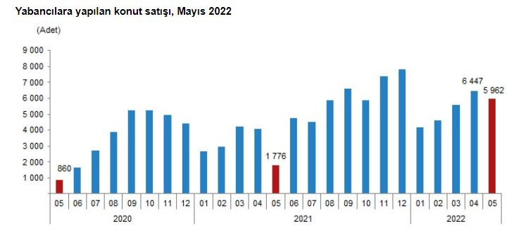 Türklerin kendi vatanında ev alamamasının nedeni belli oldu. Yabancıya konut satışı yüzde 235,7 arttı - Resim : 3