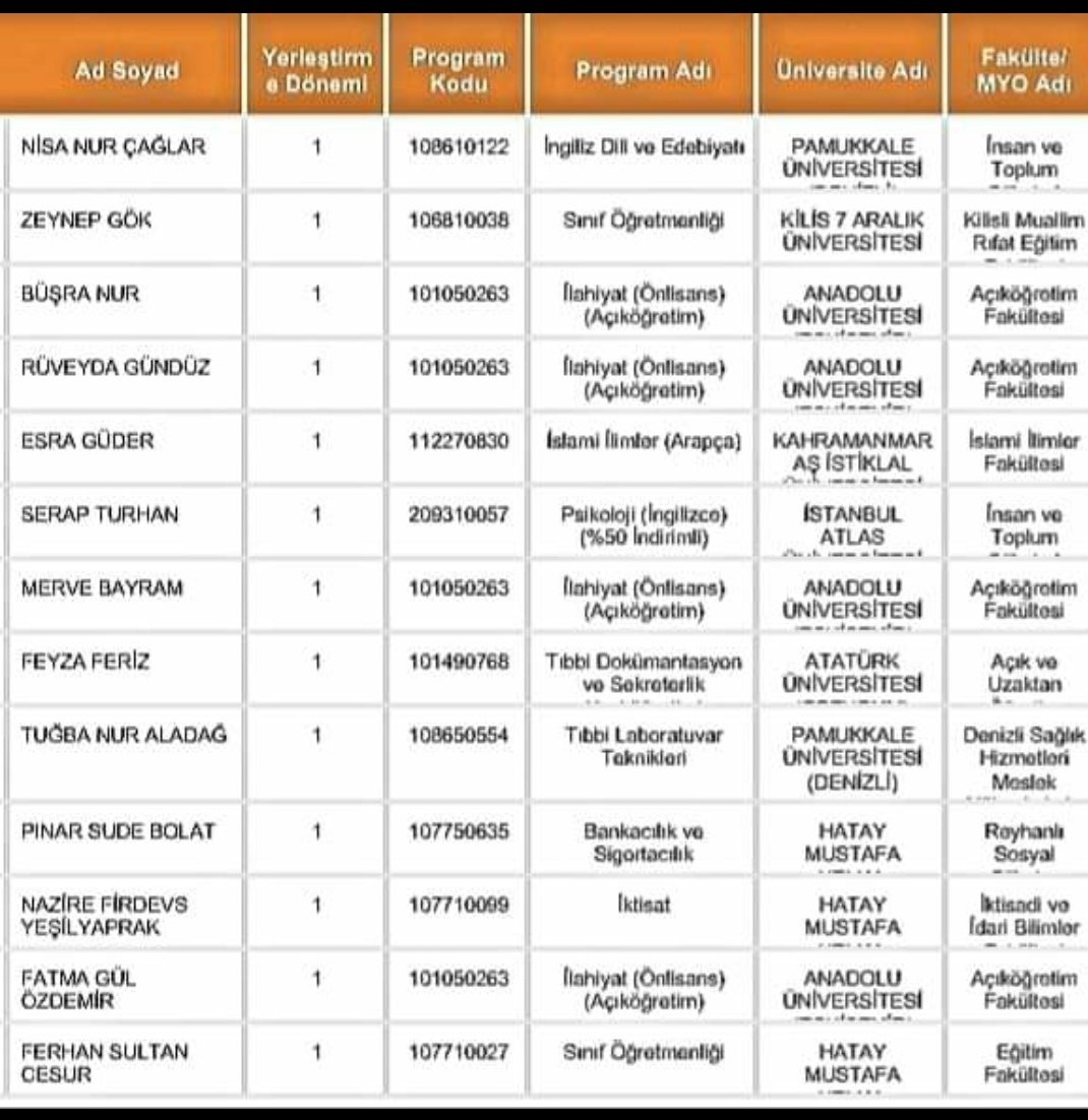 Aynı okuldan mezun T&uuml;rkler zar zor &uuml;niversiteye girerken Suriyeliler tıp fak&uuml;ltesini kazandı. T&uuml;rklerin puanı a&ccedil;ıklandı. Suriyelilerin puanları a&ccedil;ıklanmadı - Resim : 2