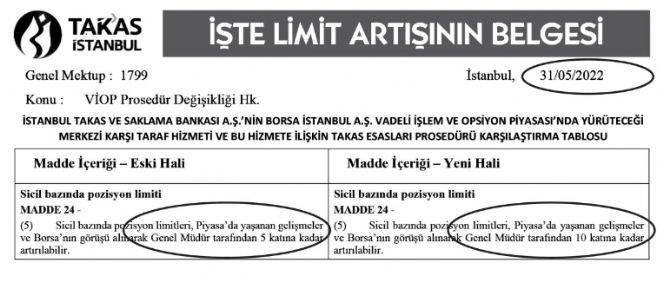 Cumhur İttifakı borsada battı. Borsa İstanbul'daki manip&uuml;lasyon pahalıya patladı - Resim : 1