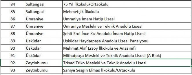 İstanbul'da tahliye edilecek okullar hangileri. Tam liste - Resim : 4