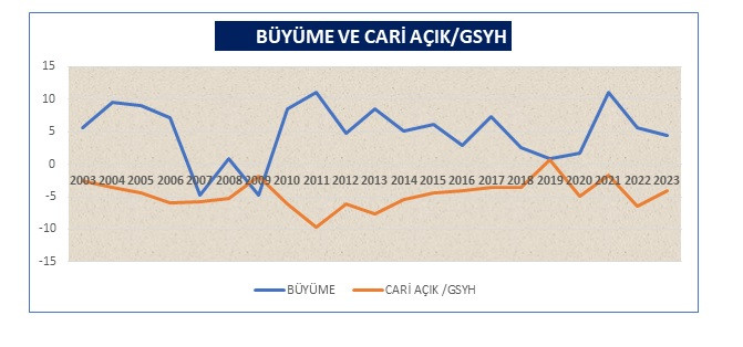 2023’te halkı yoksullaştıran büyüme yaşadık | Esfender KORKMAZ
